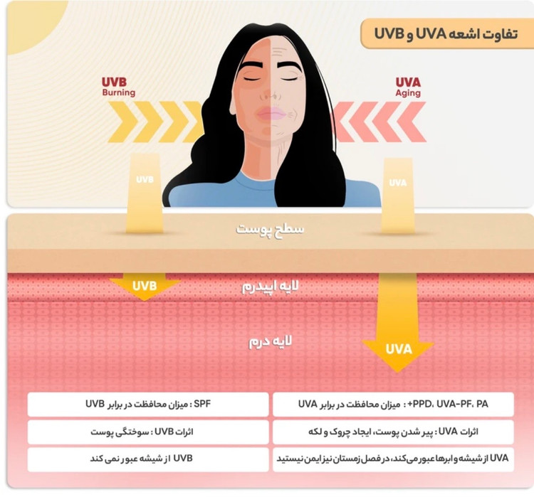 ضد آفتاب لانسون
